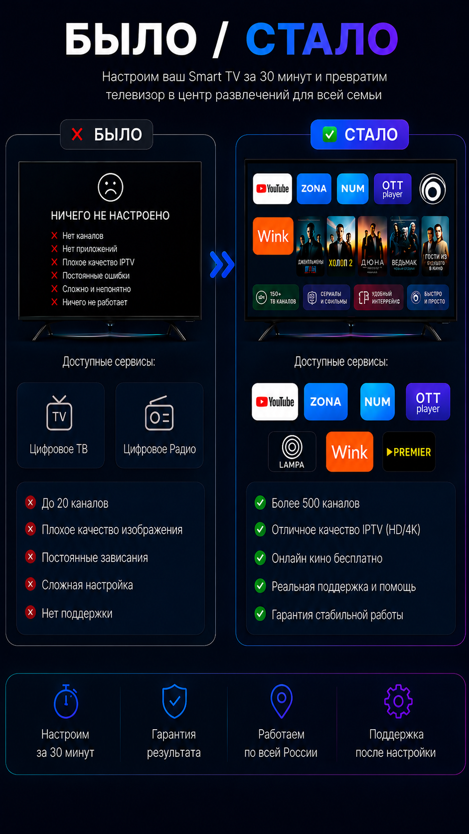 Было и стало после настройки Smart TV на мобильном